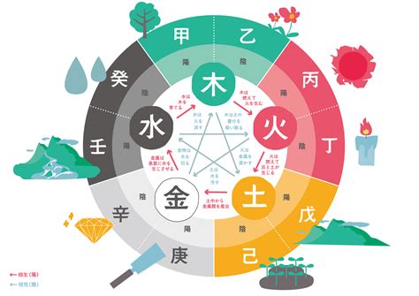 辛五行|【図解四柱推命】十干の性質（辛） 